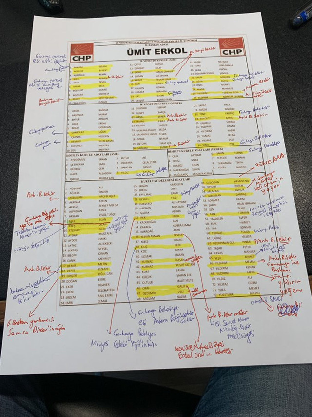 CHP'de skandal liste! Sülale boyu akraba partisi! Fatih Portakal Ankara delege listesine isyan etti - Resim: 1