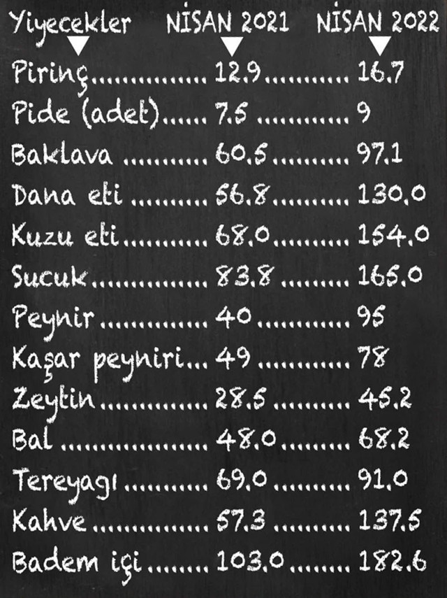 Fiyatlar cep yakıyor! Lüks restoranlarda iftar asgari ücrete denk - Resim: 0