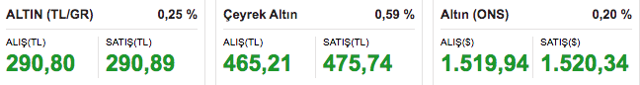 Dolar/TL 2020'nin ilk işlem gününe sakin başladı! 02 Ocak dolar kuru ne kadar? - Resim: 1