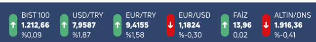 Merkez Bankası faiz artırmadı dolar aniden fırladı! Piyasada son durum - Resim: 2