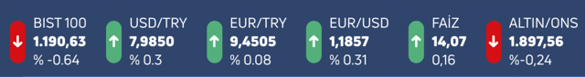 Dolar 8 lirayı aştı euro 9.5'u geçti! Dolar daha da yükselir mi neler oluyor - Resim: 3