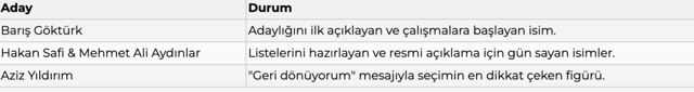 Aziz Yıldırım adaylık için son kararını verdi! Resmen duyuracak - Resim: 0