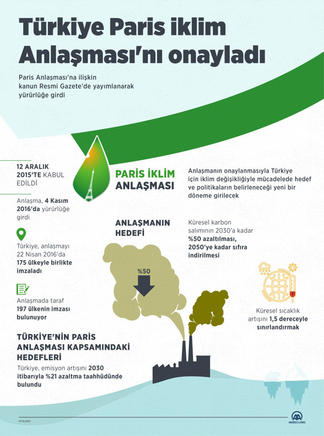 Paris Anlaşması'nı onaylayan Türkiye için iklim politikasında yeni dönem başlıyor - Resim: 0