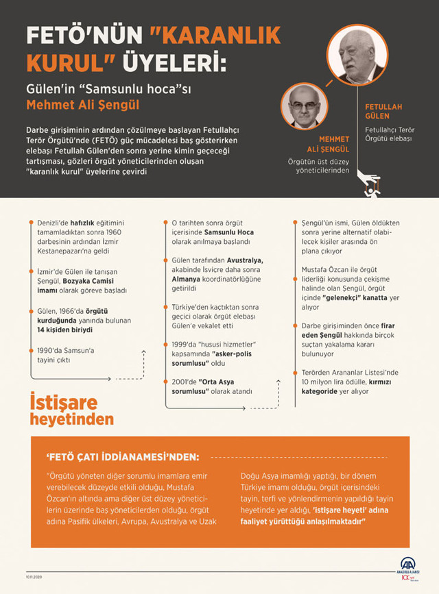 FETÖ'nün veliahtı Mehmet Ali Şengül koronavirüsten öldü - Resim: 0