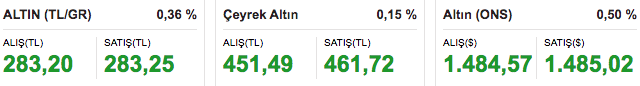 Dolar yeni haftaya yükselişle başladı! 23 Aralık 2019 dolar ne kadar? - Resim: 1