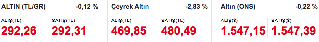 Dolar/TL'de 5,95 desteği kırıldı düşüşe geçti! 10 Ocak Cuma dolarda son durum - Resim: 1