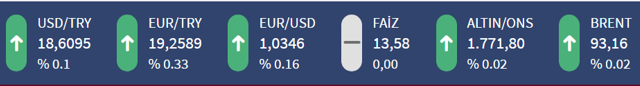 Altın tüm zamanların rekorunu kırdı! Daha da yükselir mi? İşte 15 Kasım 2022 altın fiyatları - Resim: 0