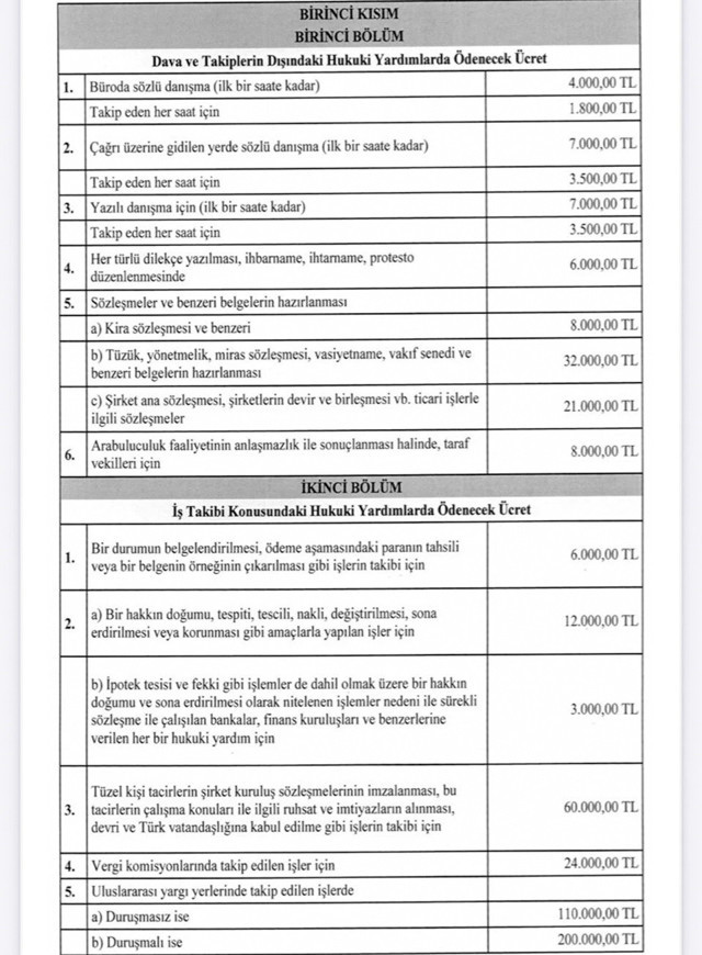 Avukatlık asgari ücret tarifesi zamlandı Resmi Gazete'de yayınlandı - Resim: 0