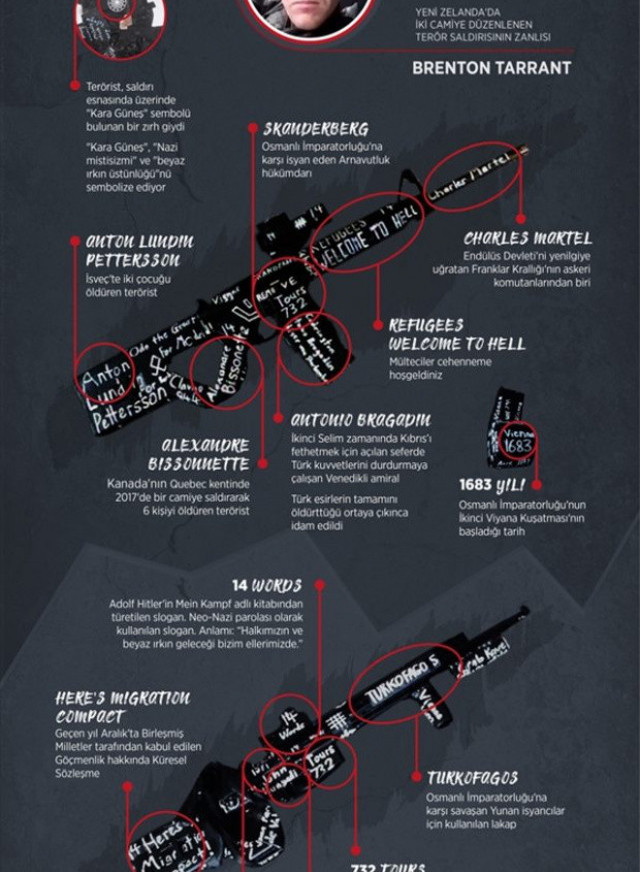 Brenton Tarrant'ın dinlediği son şarkıdaki detay:  Türkler korksun - Resim: 0