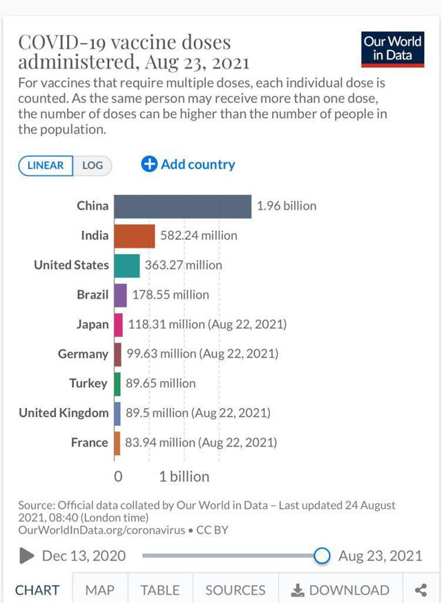 Türkiye uygulanan koronavirüs aşı dozu miktarında dünya 7'ncisi - Resim: 0