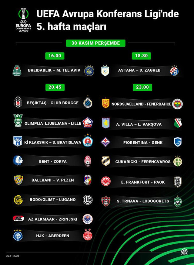 UEFA Avrupa Konferans Ligi'nde 5. hafta heyecanı yaşanacak! - Resim: 0