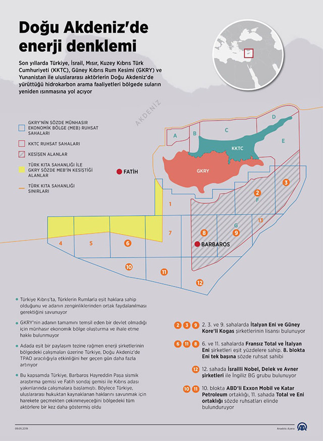Eni ve Total Energy Doğu Akdeniz'de öyle bir rezerv buldu ki... Altıncı parselde önemli keşif - Resim: 0