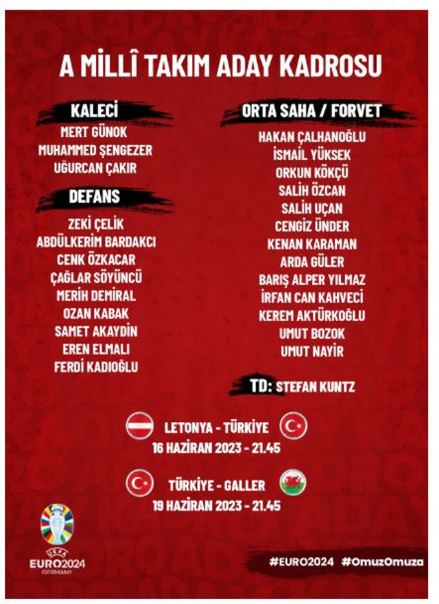 Avrupa Şampiyonası'nda Letonya ve Galler ile karşılaşacak A Milli Takım'ın aday kadrosu açıklandı! - Resim: 0