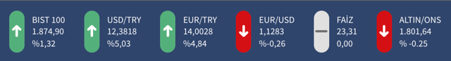 Dolar yükselişe geçti! Türk Lirası'ndaki günlük değer kaybı yüzde 6’yı aştı - Resim: 4