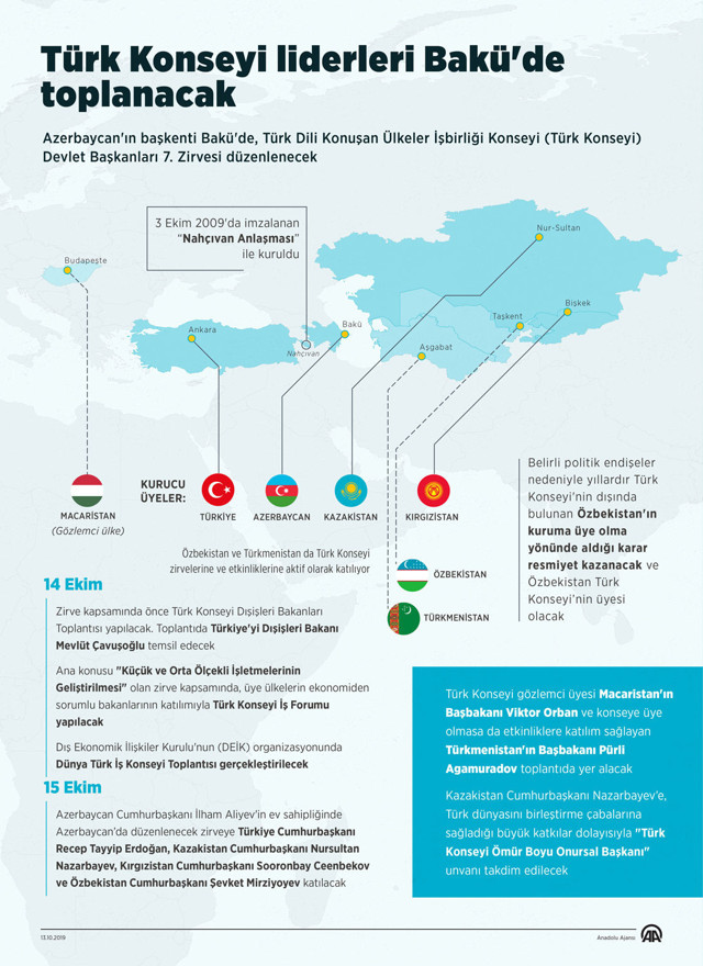 Türk Konseyi liderleri Bakü'de toplanacak - Resim: 0