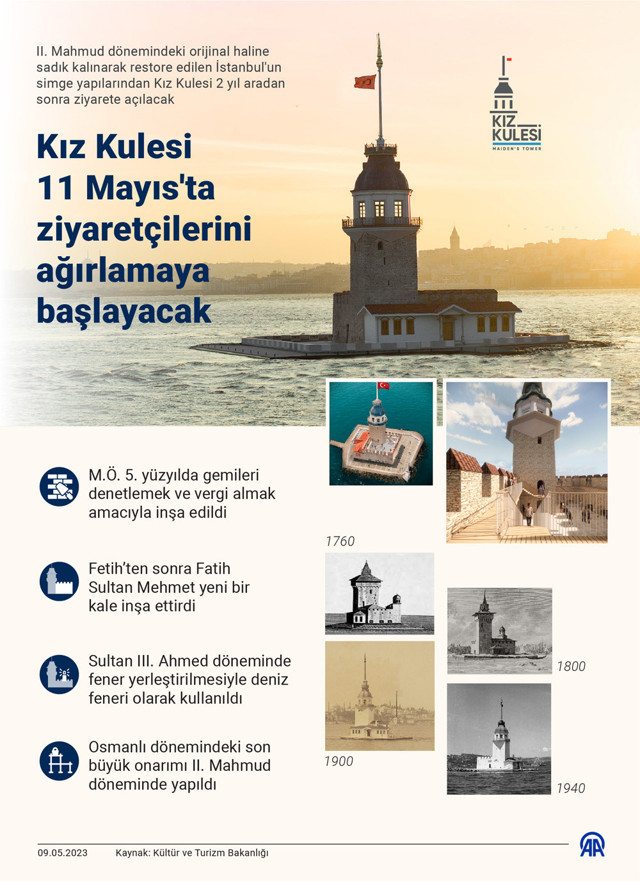 Kız Kulesi açılıyor! Neler yapıldı neler tarih de belli oldu - Resim: 3