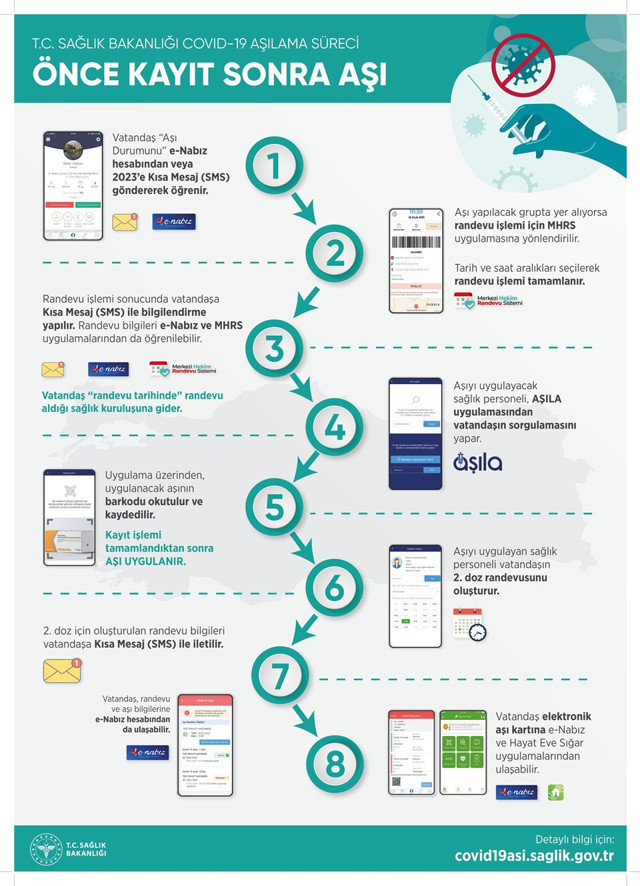 60 yaş üzeri vatandaşlar için koronavirüs aşı randevusu açıldı! Aşı randevusu nasıl alınır - Resim: 0