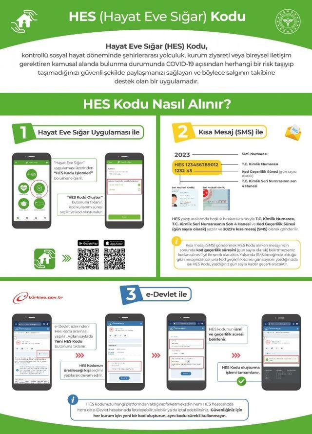 SMS ile HES kodu alma nasıl olur ücretli mi? - Resim: 0