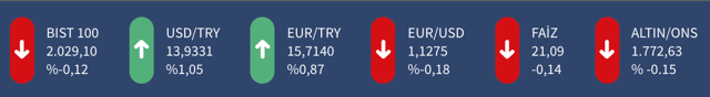 Merkez Bankası'ndan dövize üçüncü müdahale! Doların ateşini düşürmeye yetmedi - Resim: 2