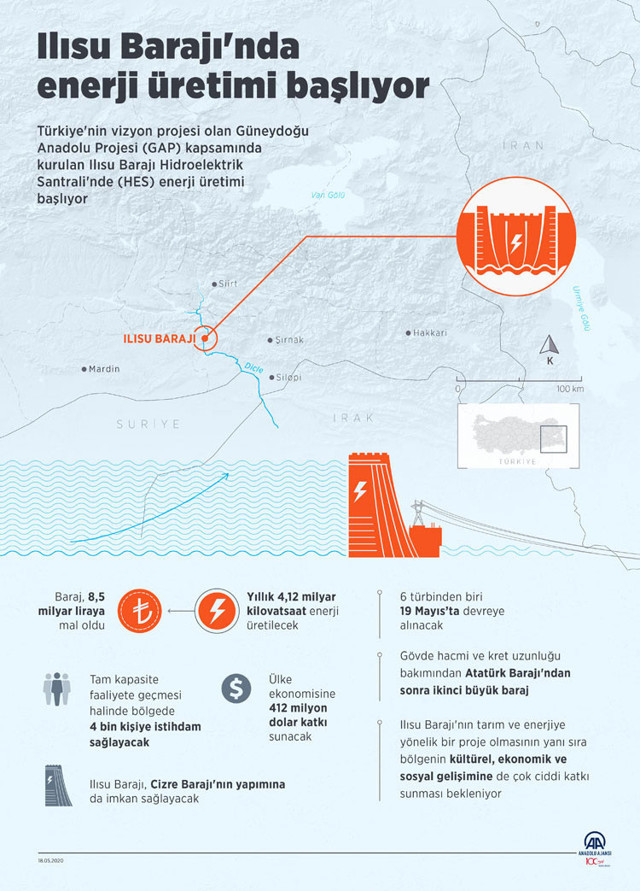 Ilısu Barajı'nda elektrik üretimi bugün başladı! Erdoğan'dan önemli açıklamalar - Resim: 0