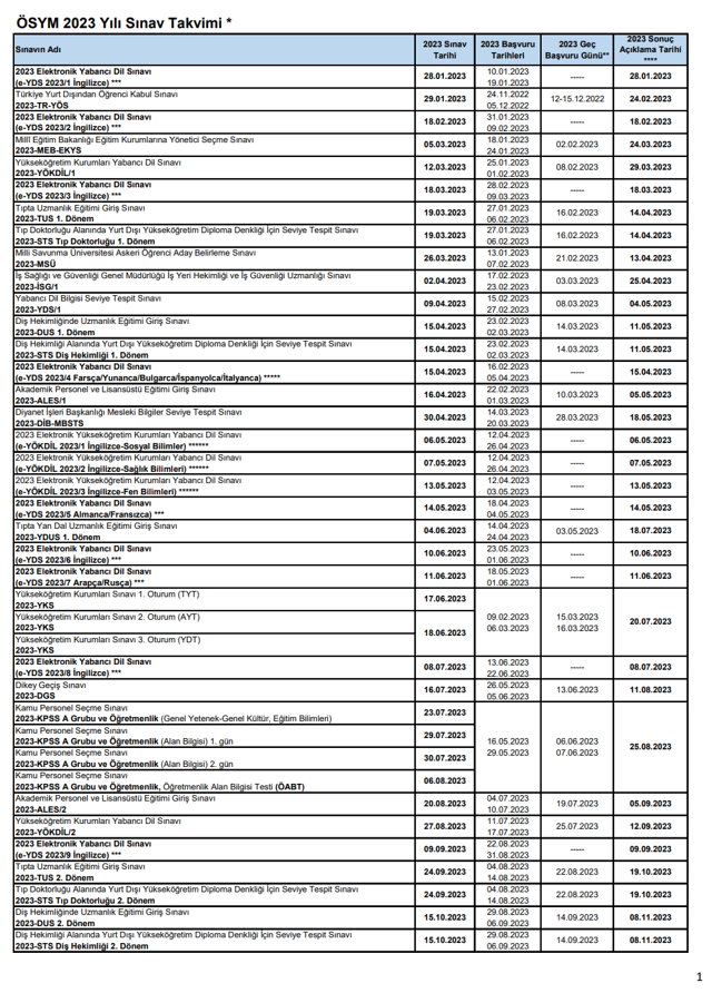 2023 YKS sınavının ne zaman yapılacağı belli oldu! ÖSYM açıkladı... - Resim: 0