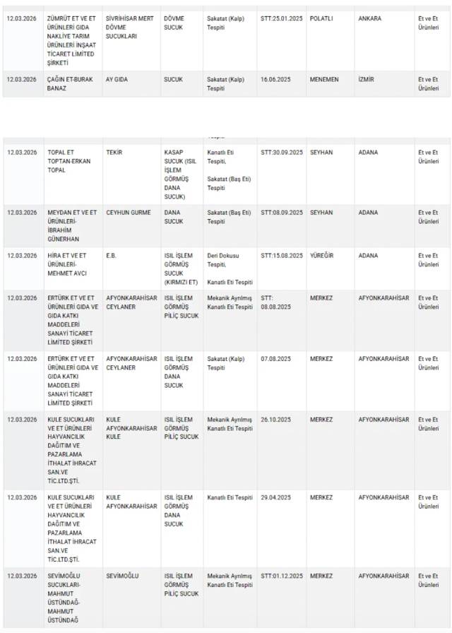 Ünlü çay markasında boya skandalı: Neredeyse her markette satılıyordu ama... - Resim: 1