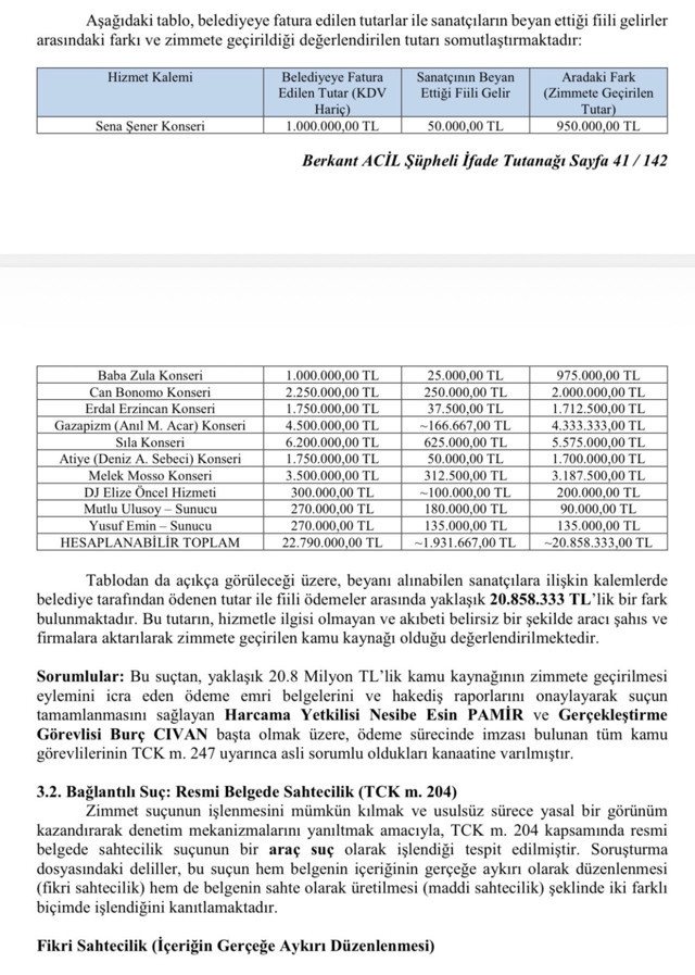 Şile Belediyesi ve Ahbap soruşturmaları kesişti! Çarpıcı bilirkişi raporu - Resim: 0