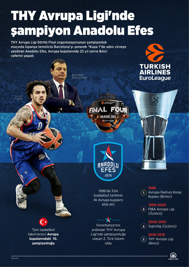 EuroLeague'de şampiyon Anadolu Efes - Resim: 1