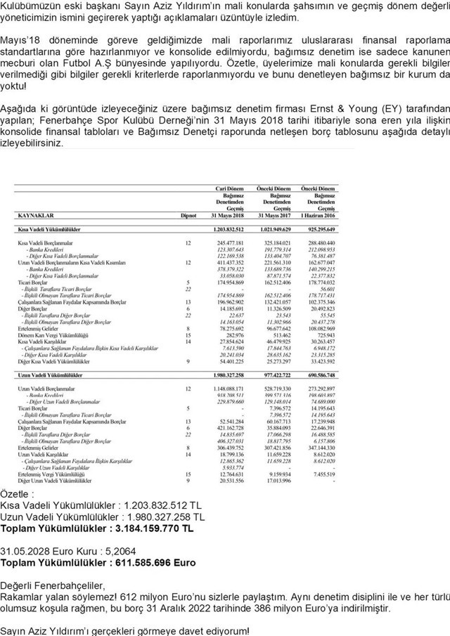 Aziz Yıldırım döneminde Fenerbahçe'nin borcu ne kadardı? - Resim: 0