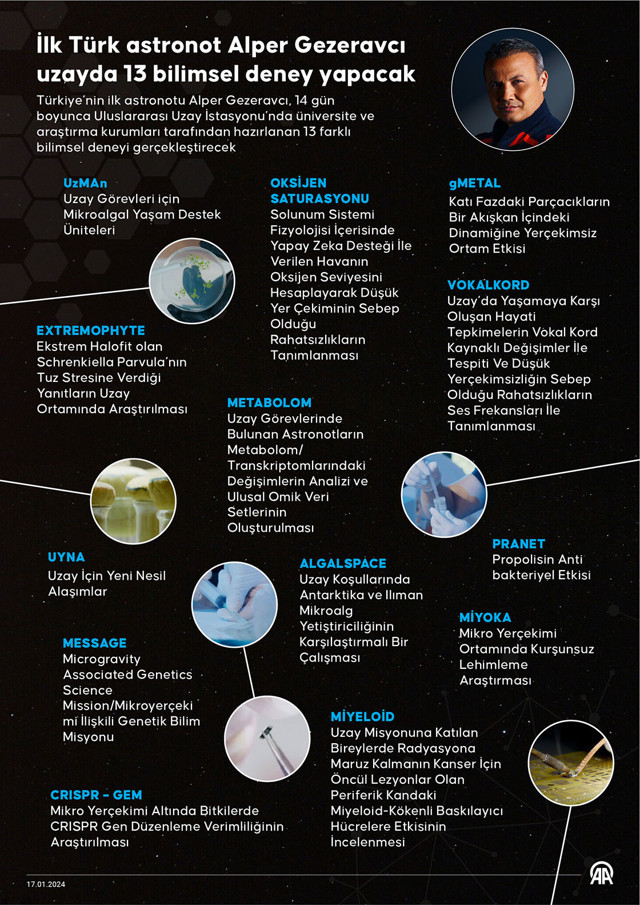 İlk Türk astronot Gezeravcı'nın uzaydaki ilk sözü 'İstikbal göklerdedir' oldu - Resim: 1
