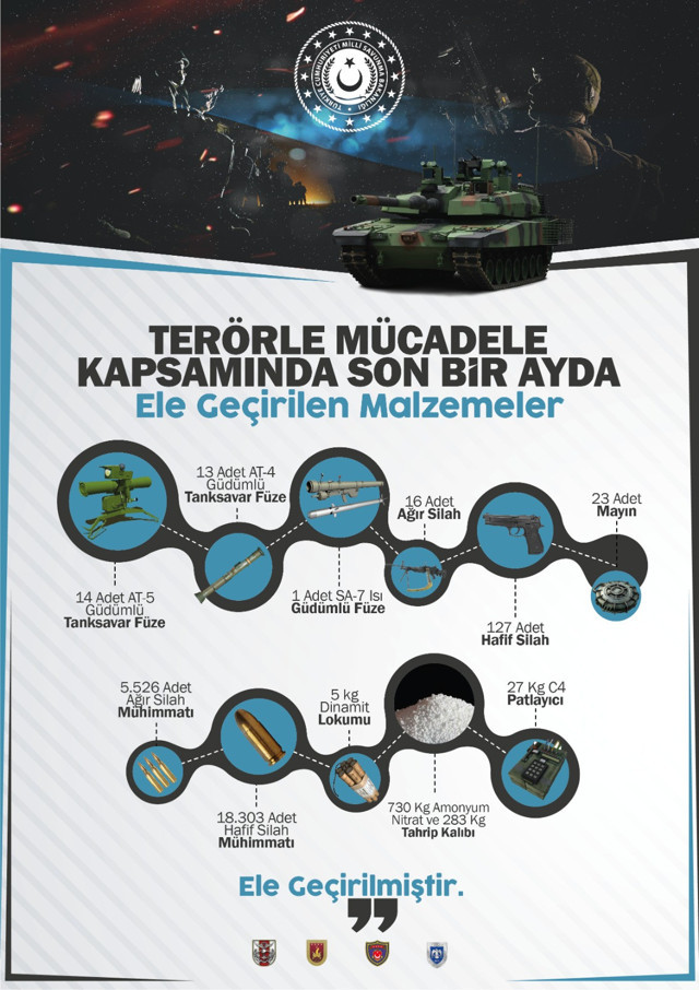 Milli Savunma Bakanlığı'ndan flaş açıklama! 15 Temmuz'dan sonra 20 bin 571 ihraç - Resim: 0