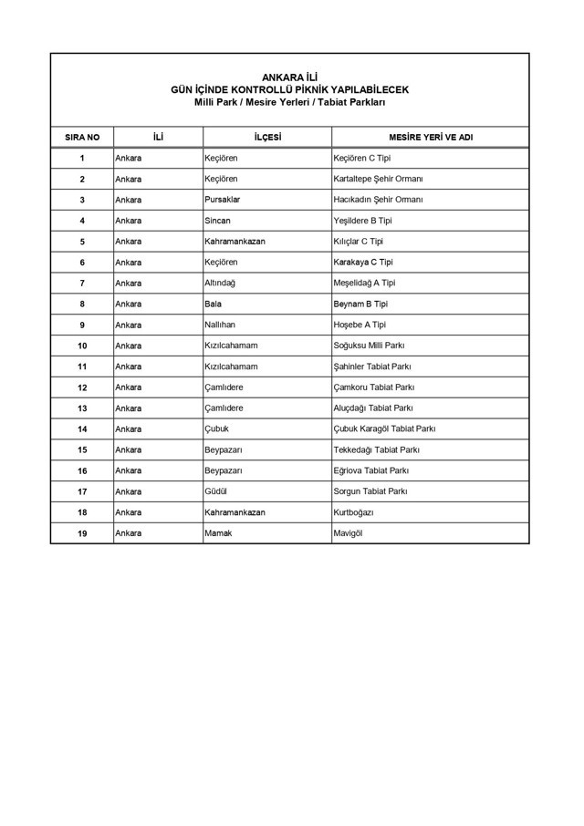 Ankara Valiliği duyurdu! Kentte ormanlık alana girişler yasaklandı - Resim: 2