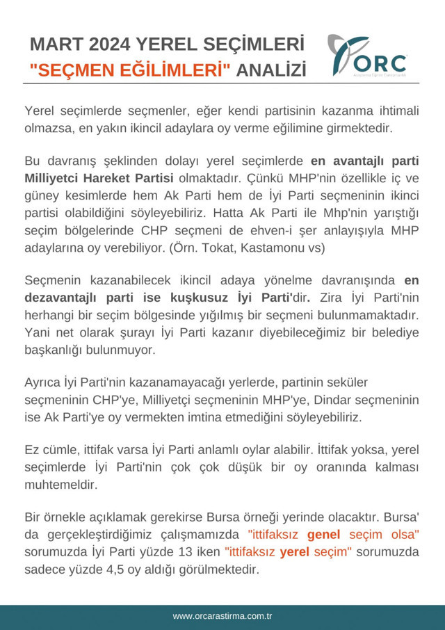 İttifaksız yerel seçimlerde hangi parti ne oy alıyor? ORC anket sonuçları ortaya çıktı en avantajlı parti - Resim: 1