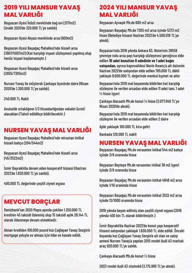 Mansur Yavaş malvarlığını açıkladı! İşte Yavaş ve eşi Nursen Yavaş'ın malvarlıkları listesi - Resim: 0