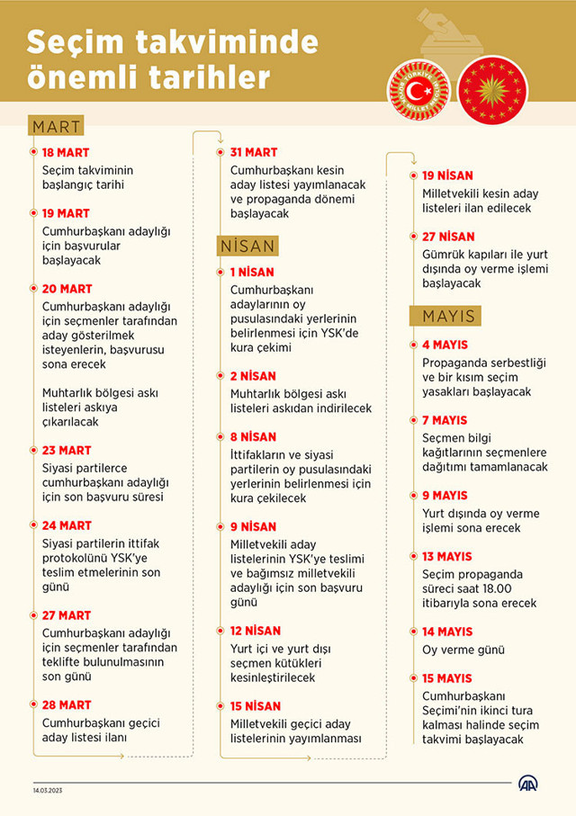 Türkiye seçime gidiyor! Cumhurbaşkanı adayları için propaganda dönemi başladı - Resim: 0