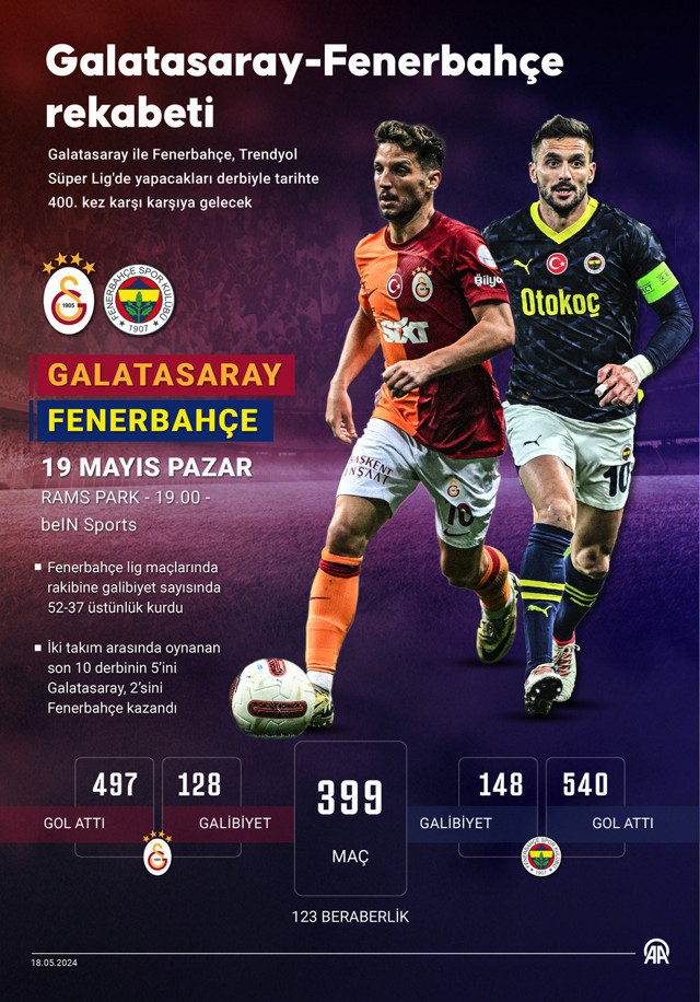 Galatasaray-Fenerbahçe rekabetinde 400. randevu - Resim: 0