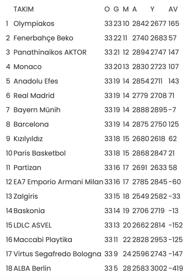 THY Avrupa Ligi'nde son hafta büyük heyecan yaşanacak - Resim: 0