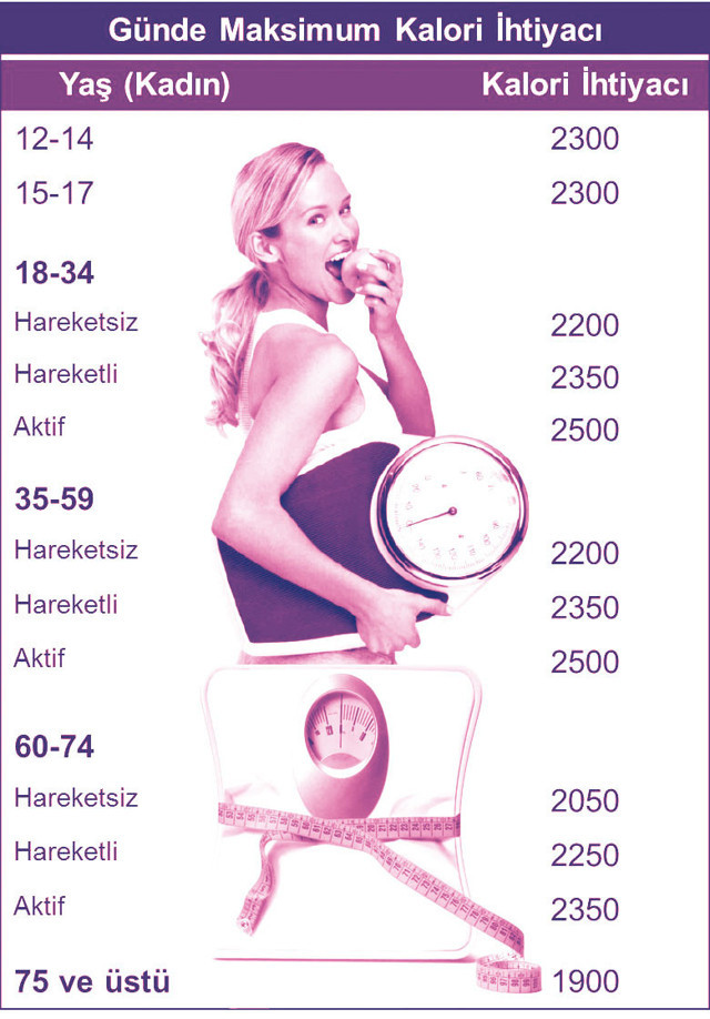 1 dilim ekmek kaç kalori eder? Tatlı et ve yağların kalori hesabı - Resim: 0