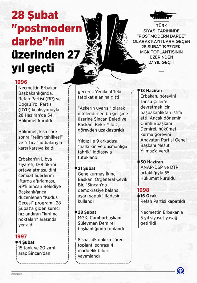 28 Şubat "postmodern darbe"nin üzerinden 27 yıl geçti - Resim: 0