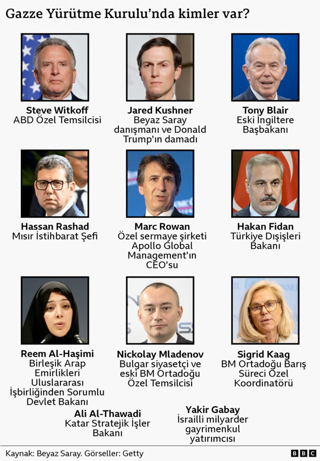 Bakan Fidan Trump'ın yüzüne söyledi: Gazze'ye asker göndermeye hazırız - Resim: 0