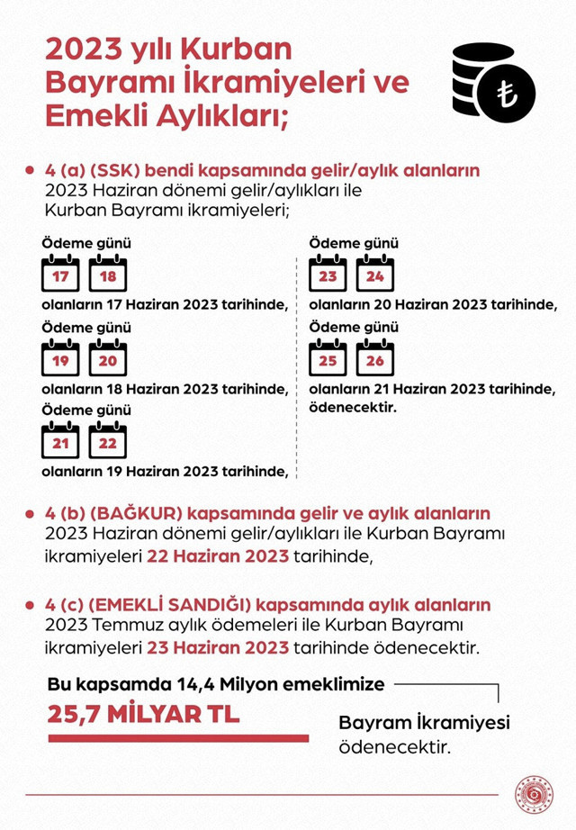 4(b) BAĞKUR'lu emekli kurban bayram ikramiyesi ödeme 2023 günü ne zaman? - Resim: 0