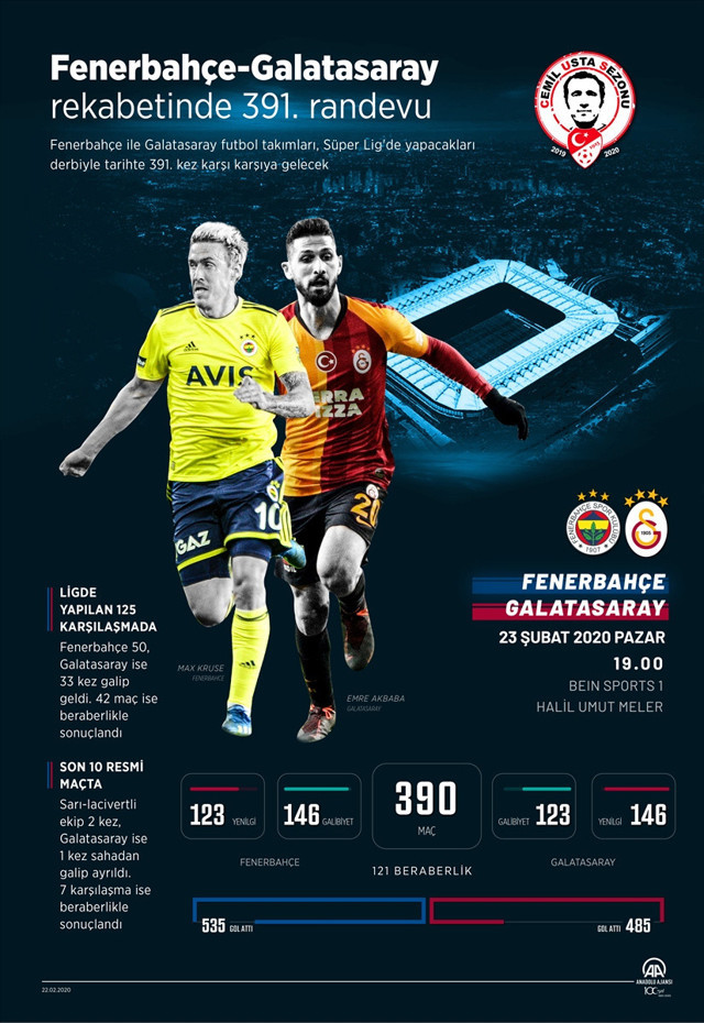 Fenerbahçe-Galatasaray rekabetinde 391. randevu işte derbide muhtemel 11'ler - Resim: 0