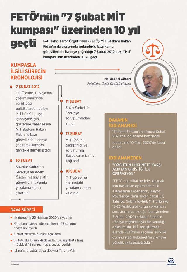 FETÖ'nün devlete açıktan ilk operasyonu! Üzerinden 10 yıl geçti - Resim: 0