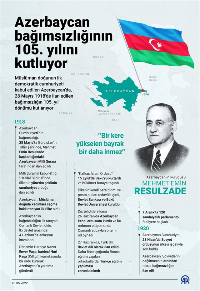 Azerbaycan bağımsızlığının 105. yılını kutluyor - Resim: 0