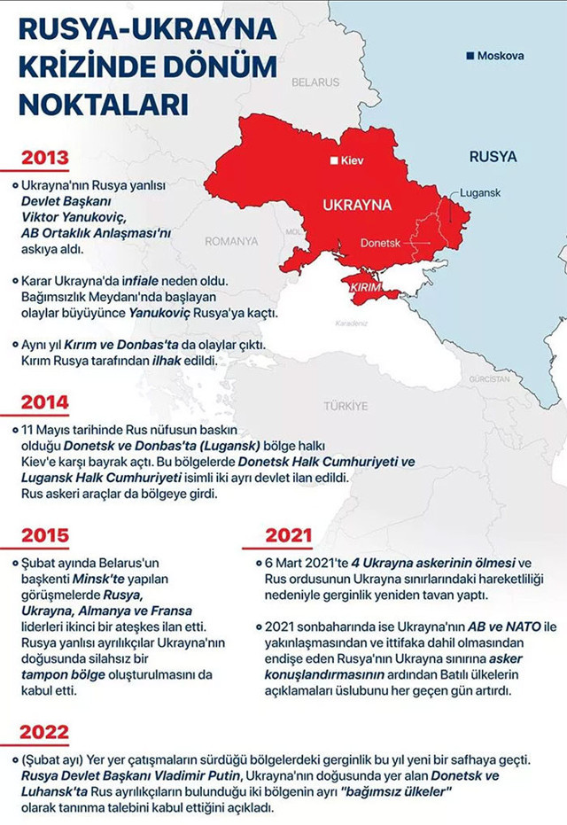 Ukrayna Rusya savaşında son dakika! Rusya bayrağı indirip Kiev'i boşalttı işgal başlıyor - Resim: 1