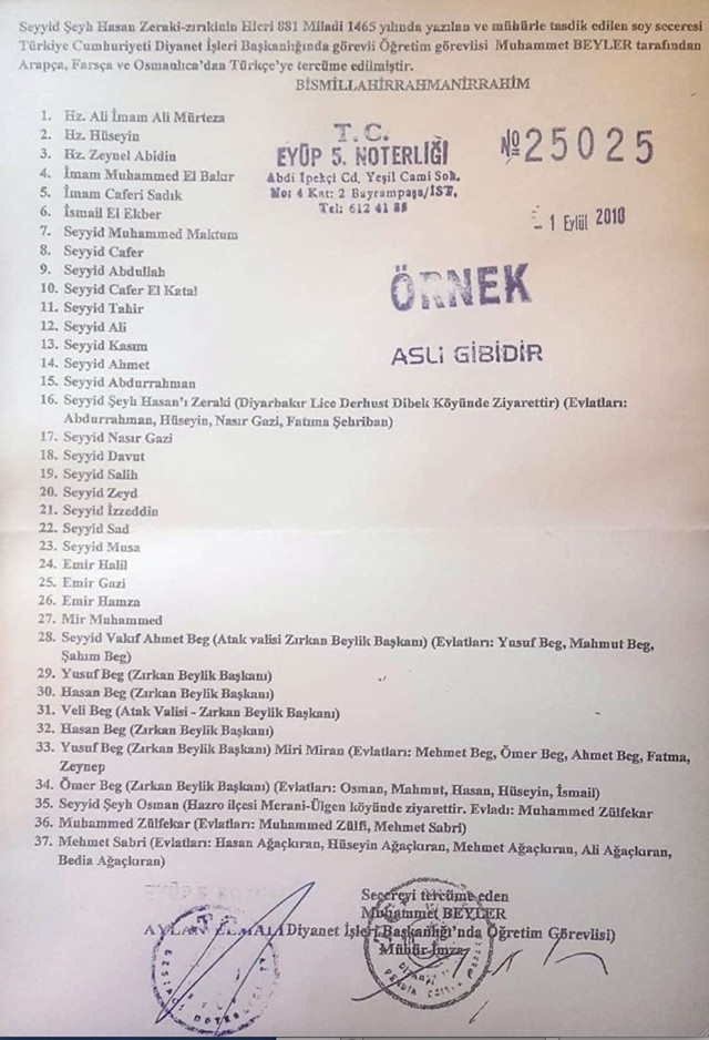 3 bin doları ver 'seyid'lik belgesini al! 10 binden fazla sahte 'seyid' var - Resim: 0