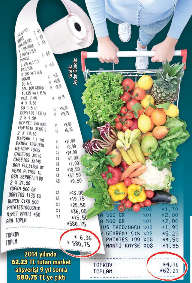 9 yıl önceki market fişi şoke etti! Fiyatlar yerinde durmadı, 9 kat arttı alım gücü düşüşte! - Resim: 1