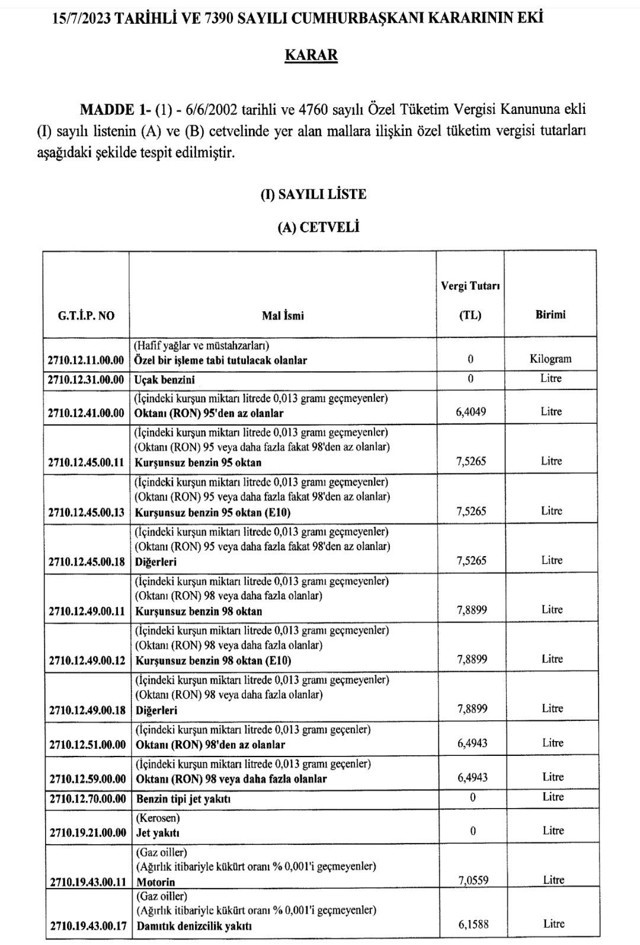 Akaryakıta görülmemiş zam! Benzin, motorine 5'er TL, LPG'ye 4 TL zam geldi! Benzin 34 lira oldu - Resim: 0