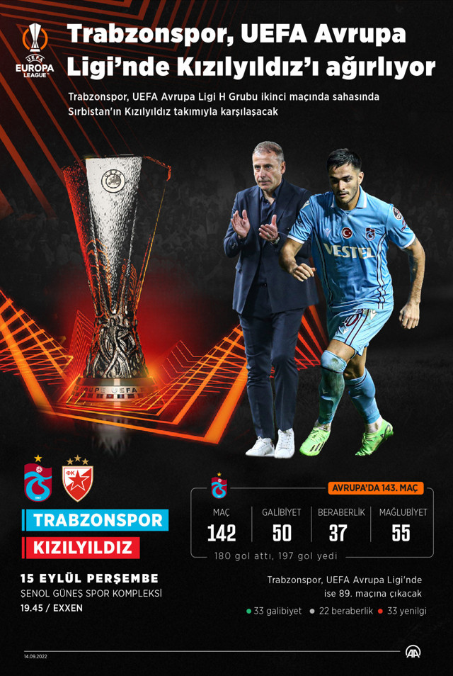 Fırtına hata yapmadı! Trabzonspor, Akyazı'da Kızılyıldız'ı devirdi - Resim: 3