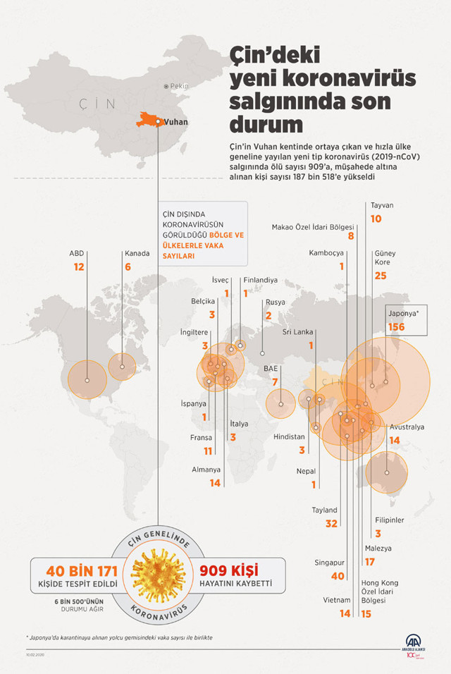 Mersin'de panik Çin'den gelen öğrenci hastalandı özel odaya alındı - Resim: 0